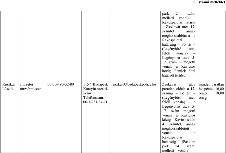 Fentiek által Ruszkai László törzsőrmester 06-70-490-32-80 1157 Budapest, ruszkail@budapest.police.hu Zsókavár utca páratlan oldala a 17.