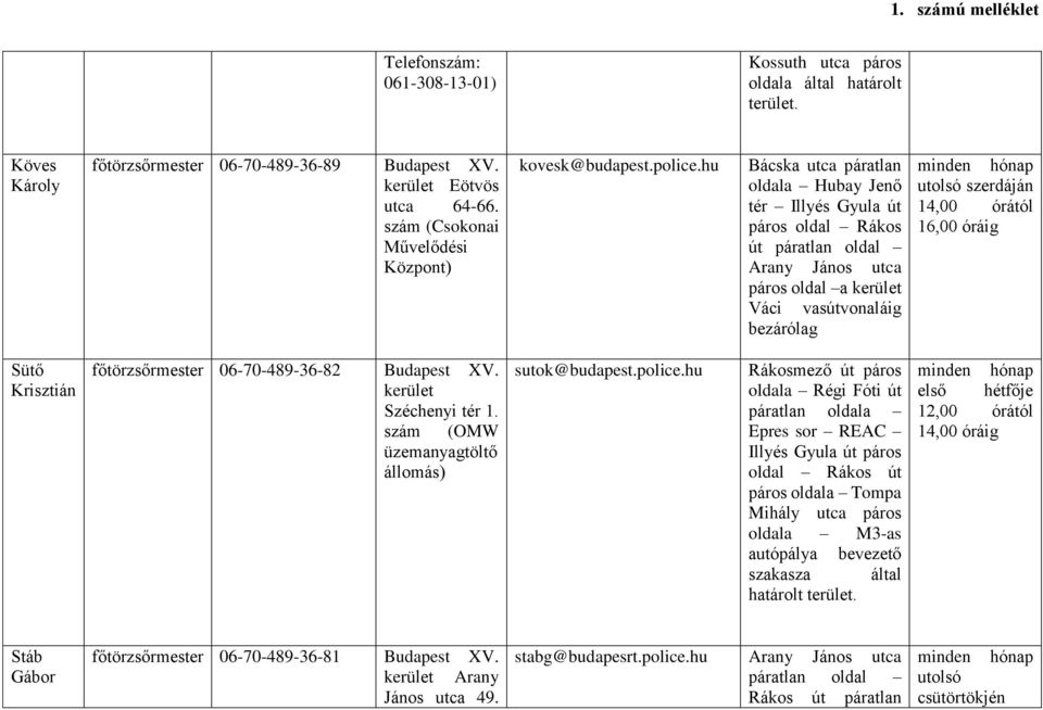 Krisztián főtörzsőrmester 06-70-489-36-82 Budapest XV. Széchenyi tér 1. (OMW üzemanyagtöltő állomás) sutok@budapest.police.