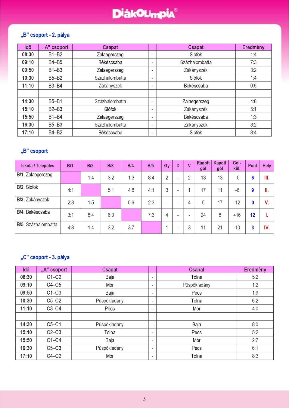 Siófok 1:4 11:10 B3 B4 Zákányszék - Békéscsaba 0:6 14:30 B5 B1 Százhalombatta - Zalaegerszeg 4:8 15:10 B2 B3 Siófok - Zákányszék 5:1 15:50 B1 B4 Zalaegerszeg - Békéscsaba 1:3 16:30 B5 B3