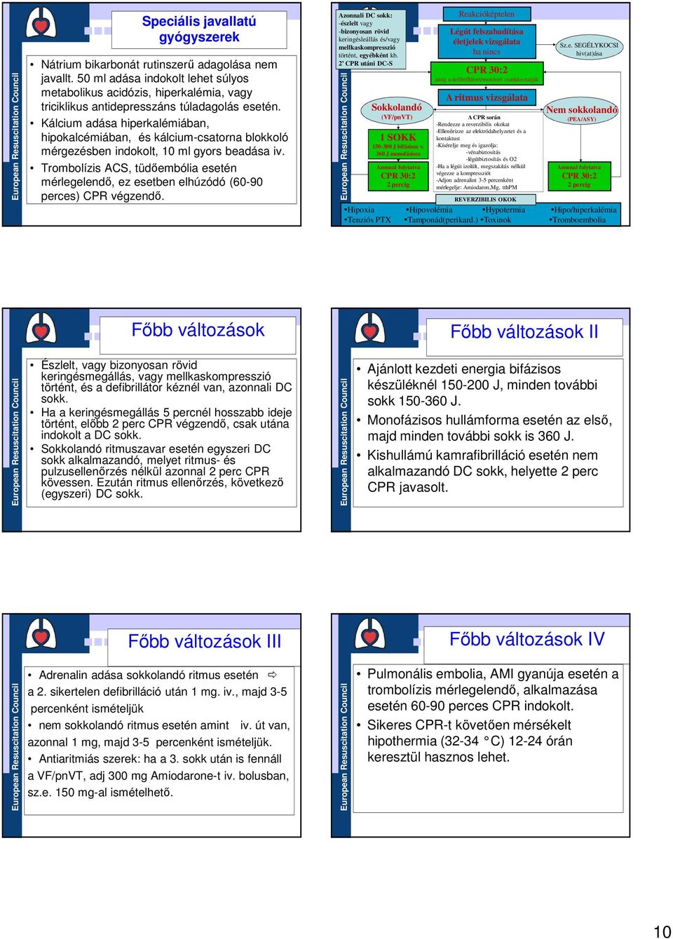 Kálcium adása hiperkalémiában, hipokalcémiában, és kálcium-csatorna blokkoló mérgezésben indokolt, 10 ml gyors beadása iv.