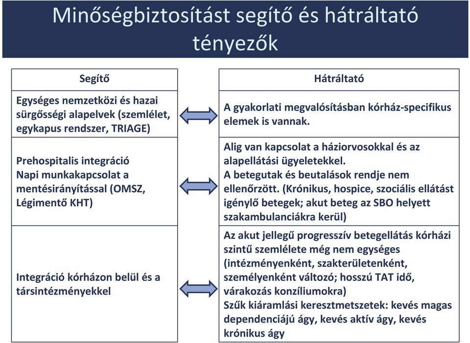 Alig van kapcsolat a háziorvosokkal és az alapellátási ügyeletekkel. A betegutak és beutalások rendje nem ellenőrzött.