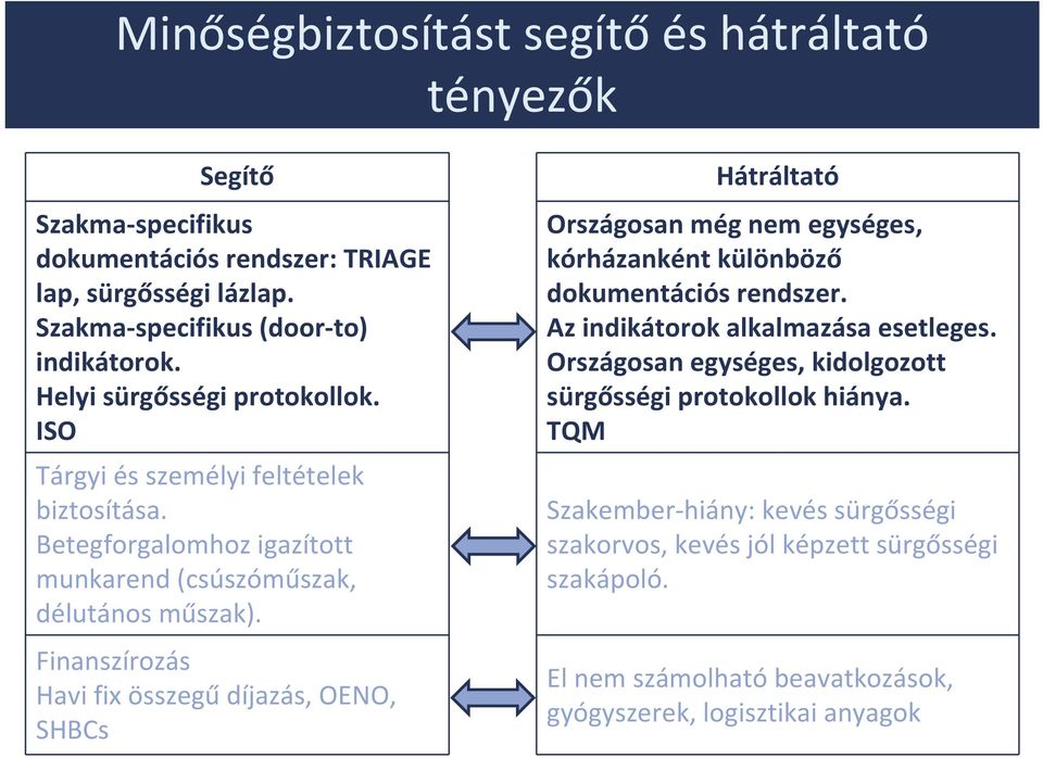 Finanszírozás Havi fix összegű díjazás, OENO, SHBCs Hátráltató Országosan még nem egységes, kórházanként különböző dokumentációs rendszer. Az indikátorok alkalmazása esetleges.