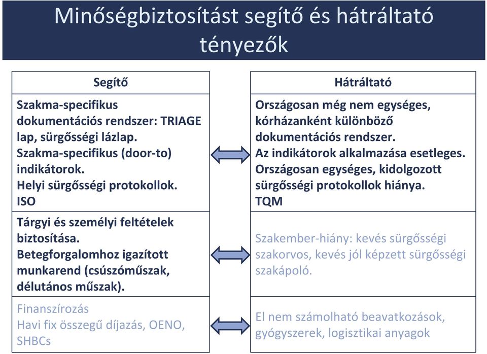 Finanszírozás Havi fix összegű díjazás, OENO, SHBCs Hátráltató Országosan még nem egységes, kórházanként különböző dokumentációs rendszer. Az indikátorok alkalmazása esetleges.