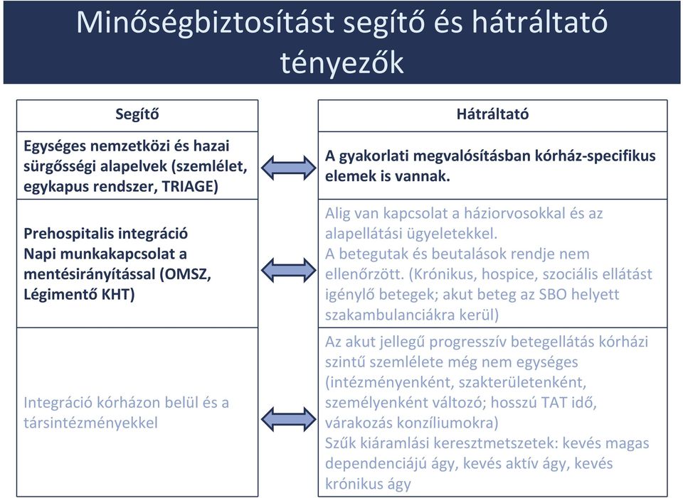 Alig van kapcsolat a háziorvosokkal és az alapellátási ügyeletekkel. A betegutak és beutalások rendje nem ellenőrzött.