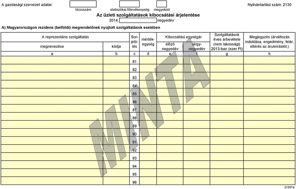 mnvzés mértékysé Sorjlölés 81 82 83 84 85 86 87 88 89 90 91 92 93 94 95 96 Kibocsátási yséár lőző