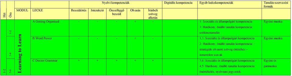 + - 1,3: Szociális és állampolgári 2: Hatékony, önálló tanulás : : stratégiák olvasott értéséhez ismeretlen szavak C Doctor