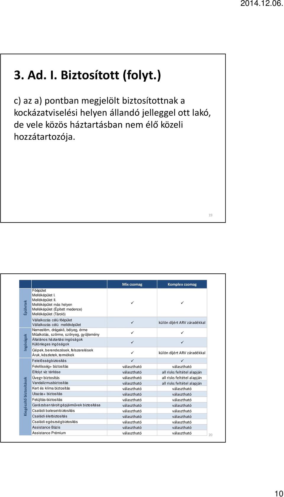 Melléképület más helyen Melléképület (Épített medence) Melléképület (Tároló) Mix csomag Komplex csomag Vállalkozás célú főépület Vállalkozás célú melléképület külön díjért ARV záradékkal Nemesfém,