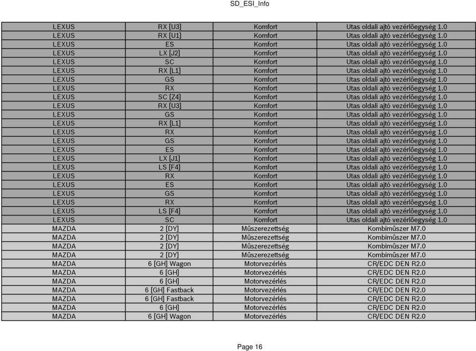 0 LEXUS GS Komfort Utas oldali ajtó vezérlőegység 1.0 LEXUS RX Komfort Utas oldali ajtó vezérlőegység 1.0 LEXUS SC [Z4] Komfort Utas oldali ajtó vezérlőegység 1.