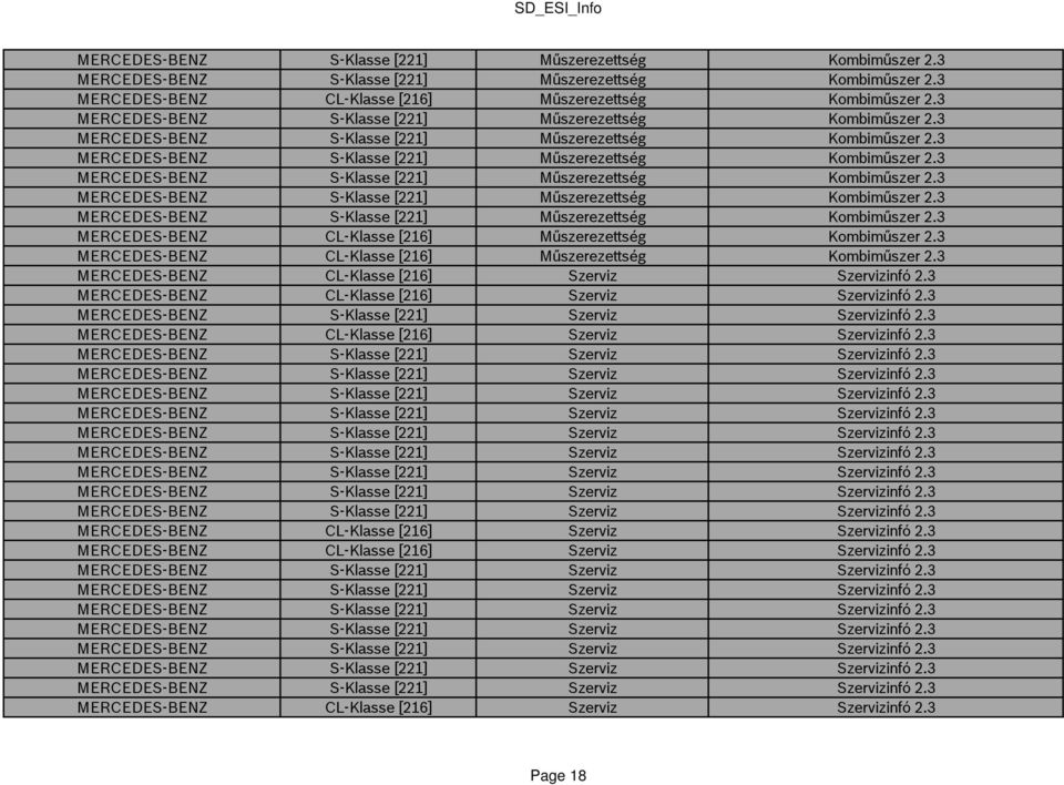3 MERCEDES-BENZ CL-Klasse [216] Szerviz Szervizinfó 2.3 MERCEDES-BENZ CL-Klasse [216] Szerviz Szervizinfó 2.3 MERCEDES-BENZ S-Klasse [221] Szerviz Szervizinfó 2.