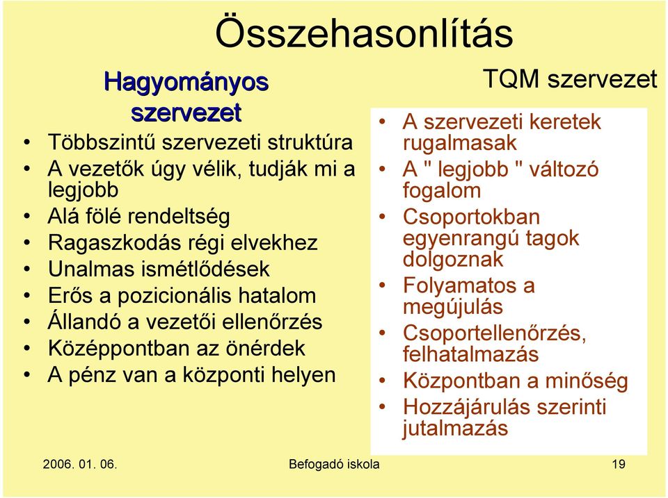 van a központi helyen TQM szervezet A szervezeti keretek rugalmasak A " legjobb " változó fogalom Csoportokban egyenrangú tagok