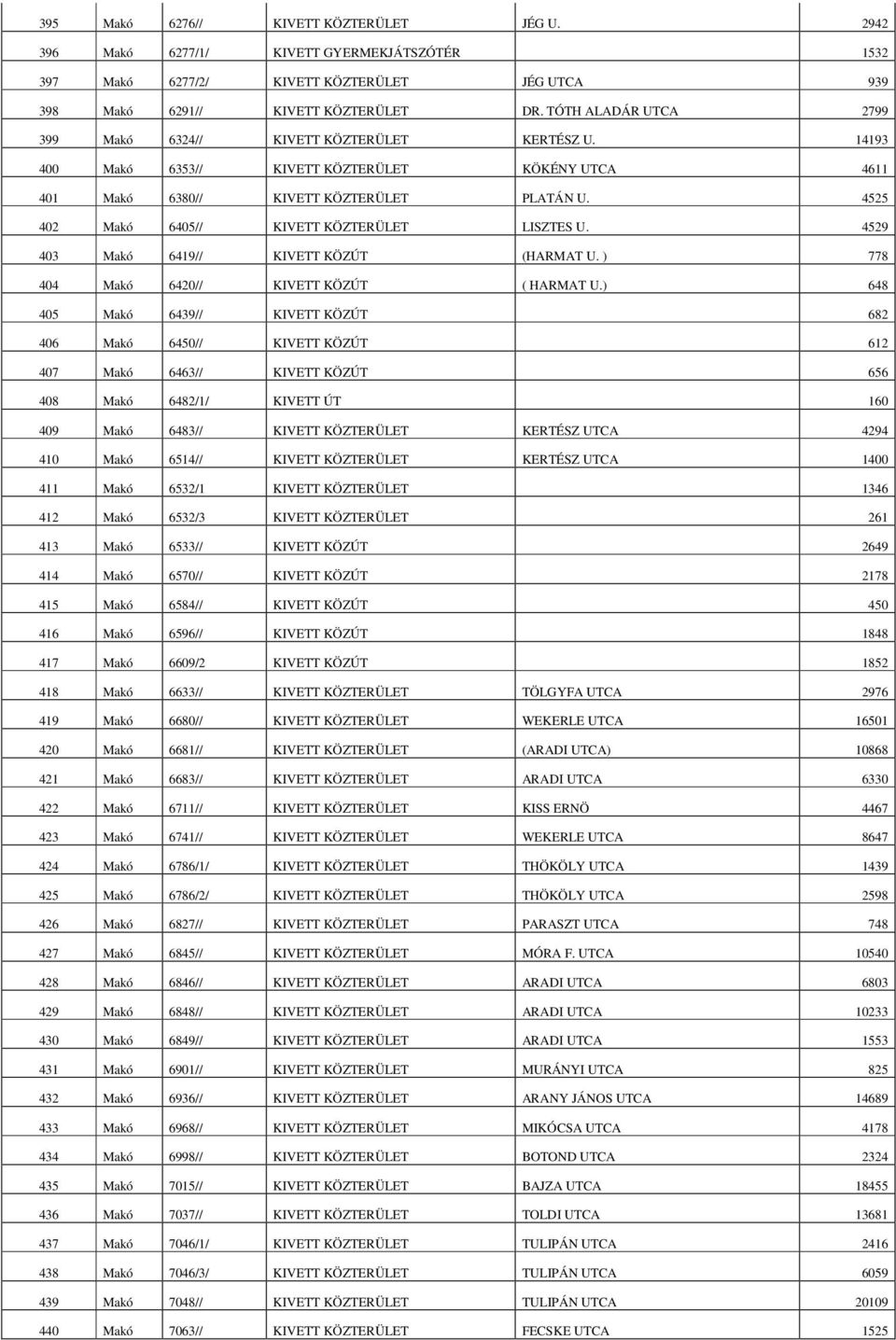 4525 402 Makó 6405// KIVETT KÖZTERÜLET LISZTES U. 4529 403 Makó 6419// KIVETT KÖZÚT (HARMAT U. ) 778 404 Makó 6420// KIVETT KÖZÚT ( HARMAT U.