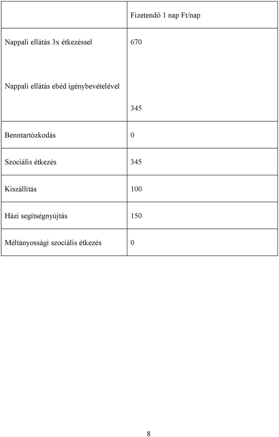 Benntartózkodás 0 Szociális étkezés 345 Kiszállítás