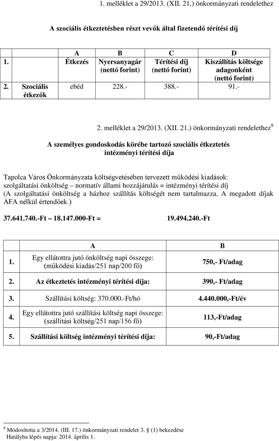 ) önkormányzati rendelethez 8 A személyes gondoskodás körébe tartozó szociális étkeztetés intézményi térítési díja Tapolca Város Önkormányzata költségvetésében tervezett működési kiadások: