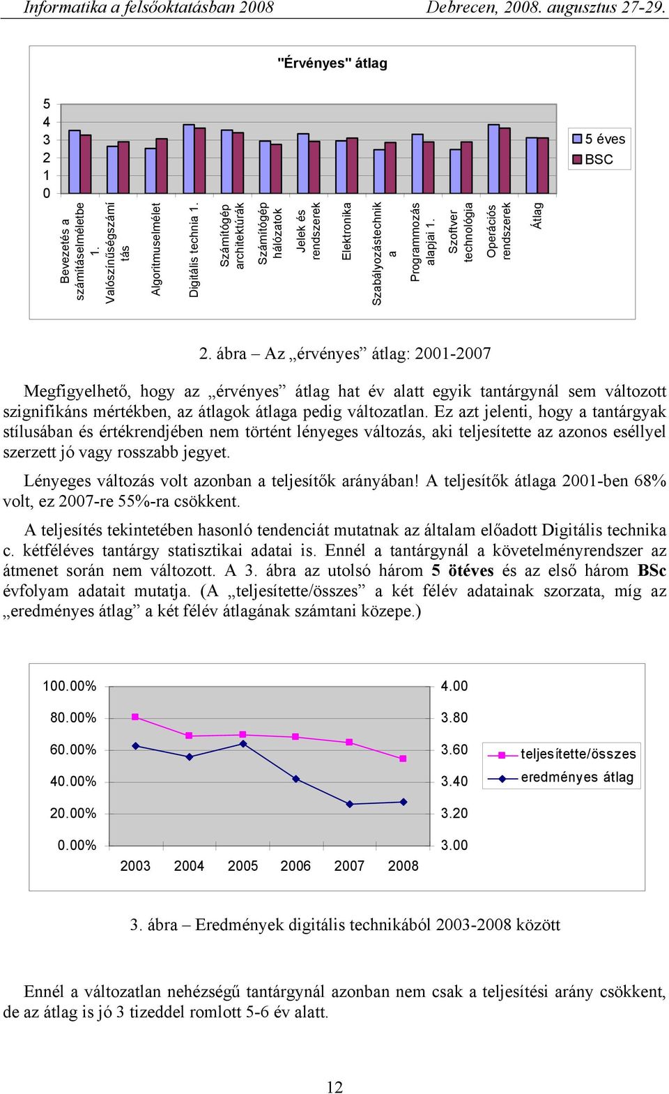 ábra Az érvényes átlag: 2001-2007 Megfigyelhető, hogy az érvényes átlag hat év alatt egyik tantárgynál sem változott szignifikáns mértékben, az átlagok átlaga pedig változatlan.