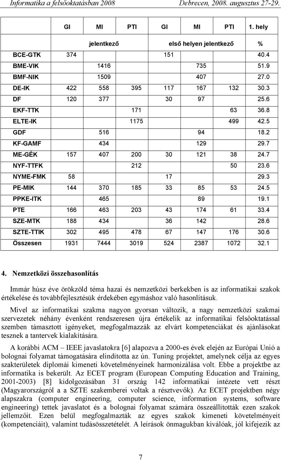 5 PPKE-ITK 465 89 19.1 PTE 166 463 203 43 174 61 33.4 SZE-MTK 188 434 36 142 28.6 SZTE-TTIK 302 495 478 67 147 176 30.6 Összesen 1931 7444 3019 524 2387 1072 32.1 4.