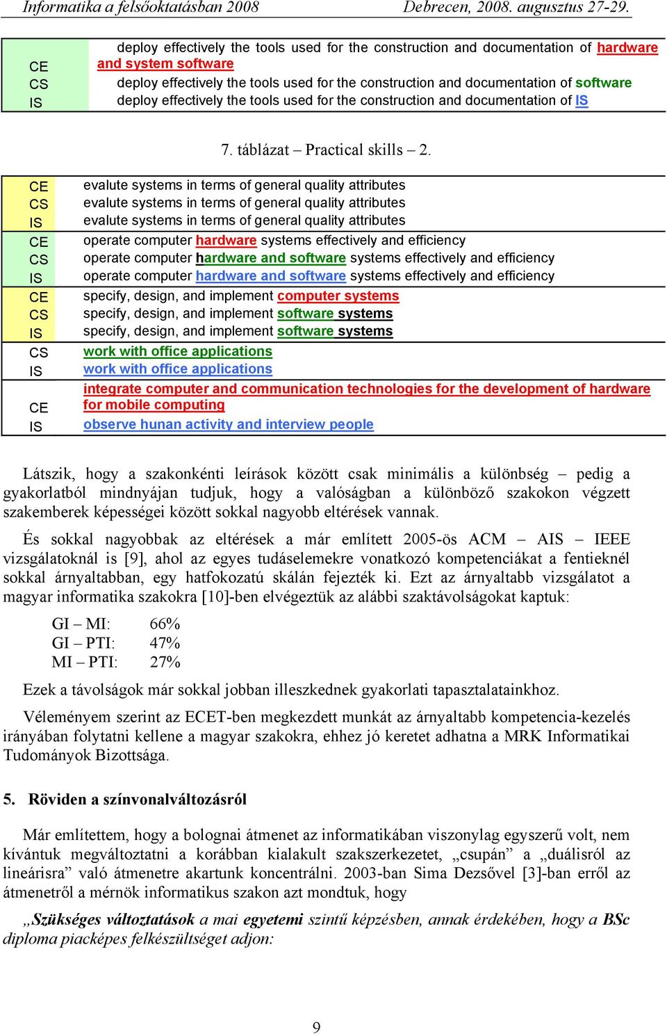 evalute systems in terms of general quality attributes evalute systems in terms of general quality attributes evalute systems in terms of general quality attributes operate computer hardware systems