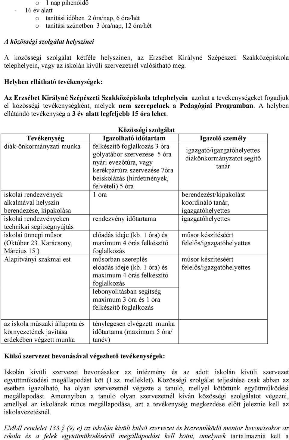 Helyben ellátható tevékenységek: Az Erzsébet Királyné Szépészeti Szakközépiskola telephelyein azokat a tevékenységeket fogadjuk el közösségi tevékenységként, melyek nem szerepelnek a Pedagógiai