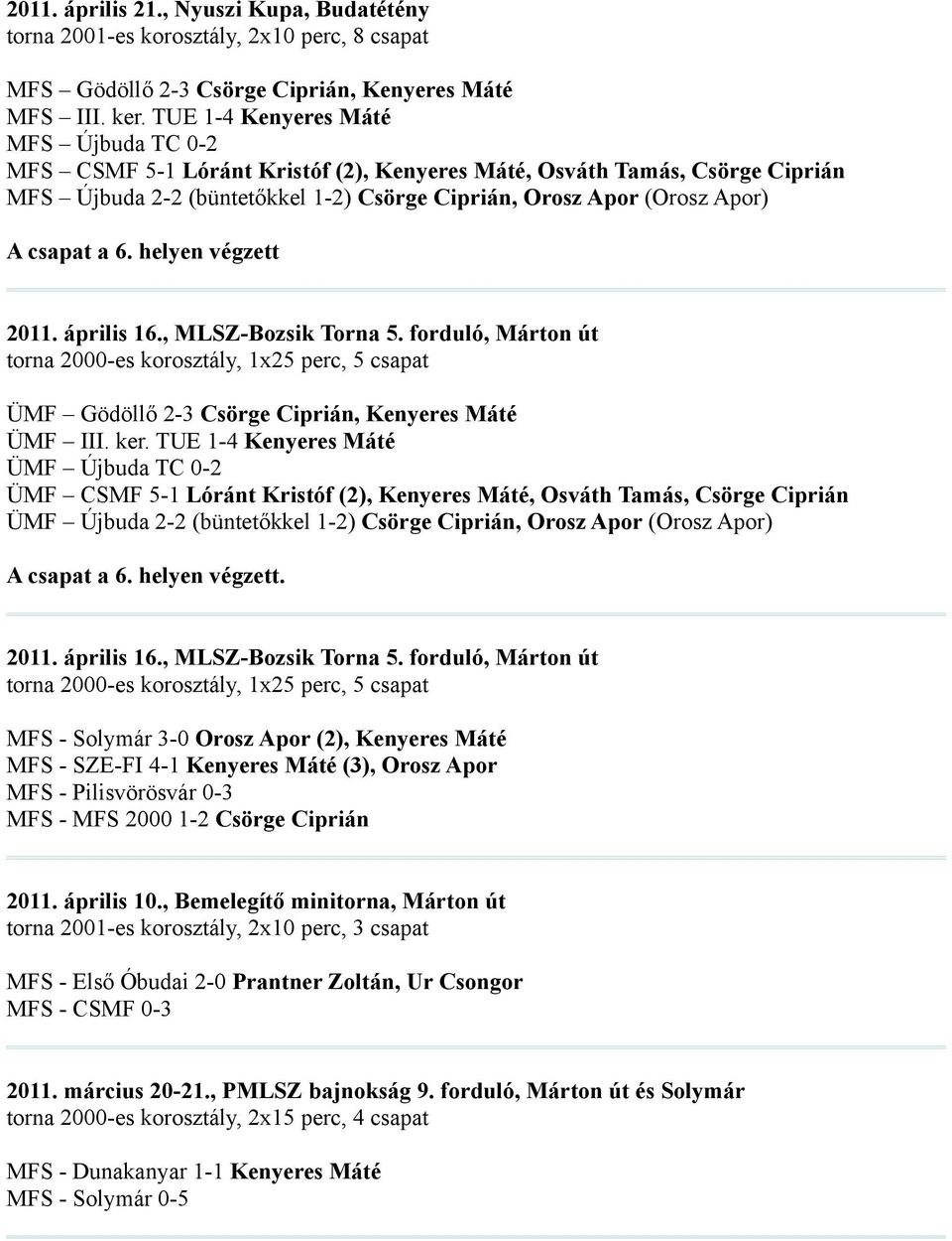 a 6. helyen végzett 2011. április 16., MLSZ-Bozsik Torna 5. forduló, Márton út torna 2000-es korosztály, 1x25 perc, 5 csapat ÜMF Gödöllő 2-3 Csörge Ciprián, Kenyeres Máté ÜMF III. ker.