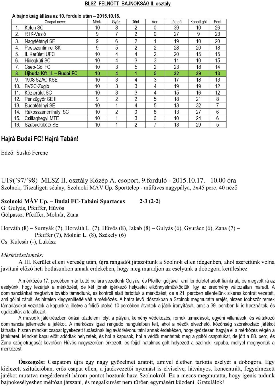 1908 SZAC KSE 10 3 4 3 17 18 13 10. BVSC-Zugló 10 3 3 4 19 19 12 11. Közterület SC 10 3 3 4 15 16 12 12. Pénzügyőr SE II 9 2 2 5 18 21 8 13. Budatétényi SE 10 1 4 5 13 32 7 14.