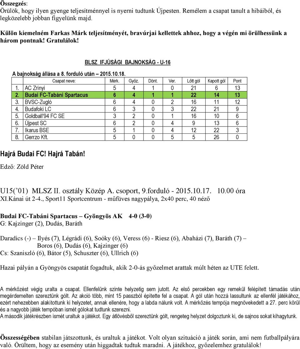 forduló után 2015.10.18. 1. AC Zrínyi 5 4 1 0 21 6 13 2. Budai FC-Tabáni Spartacus 6 4 1 1 22 14 13 3. BVSC-Zugló 6 4 0 2 16 11 12 4. Budafoki LC 6 3 0 3 22 21 9 5.