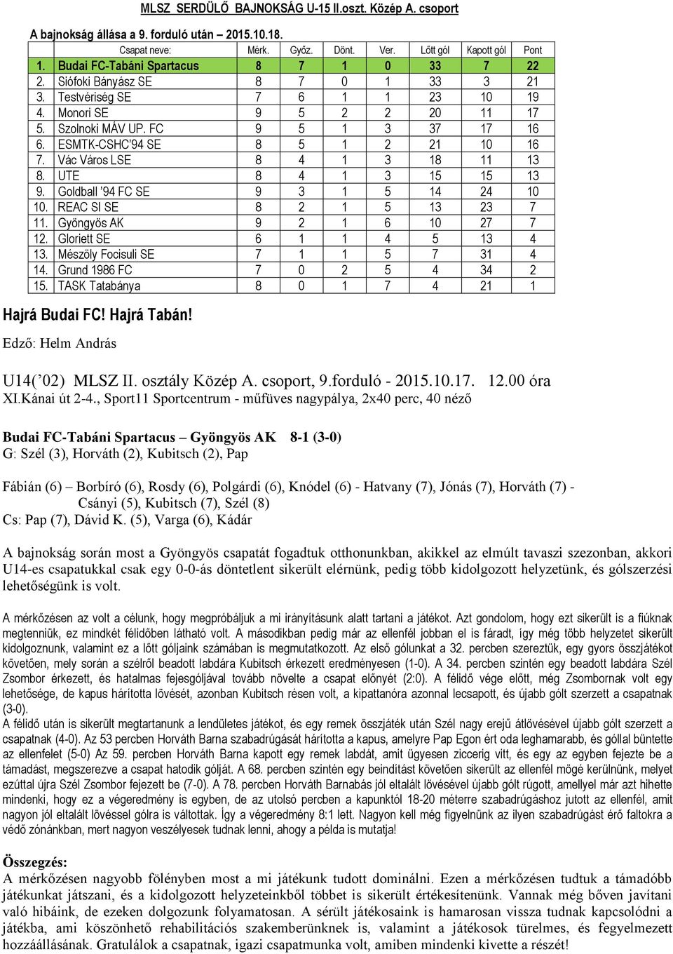 Goldball 94 FC SE 9 3 1 5 14 24 10 10. REAC SI SE 8 2 1 5 13 23 7 11. Gyöngyös AK 9 2 1 6 10 27 7 12. Gloriett SE 6 1 1 4 5 13 4 13. Mészöly Focisuli SE 7 1 1 5 7 31 4 14.