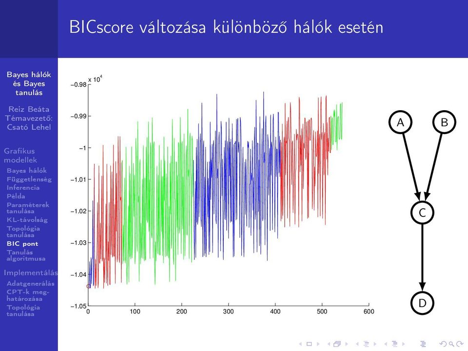 99 A B 1 1.01 1.02 1.03 1.