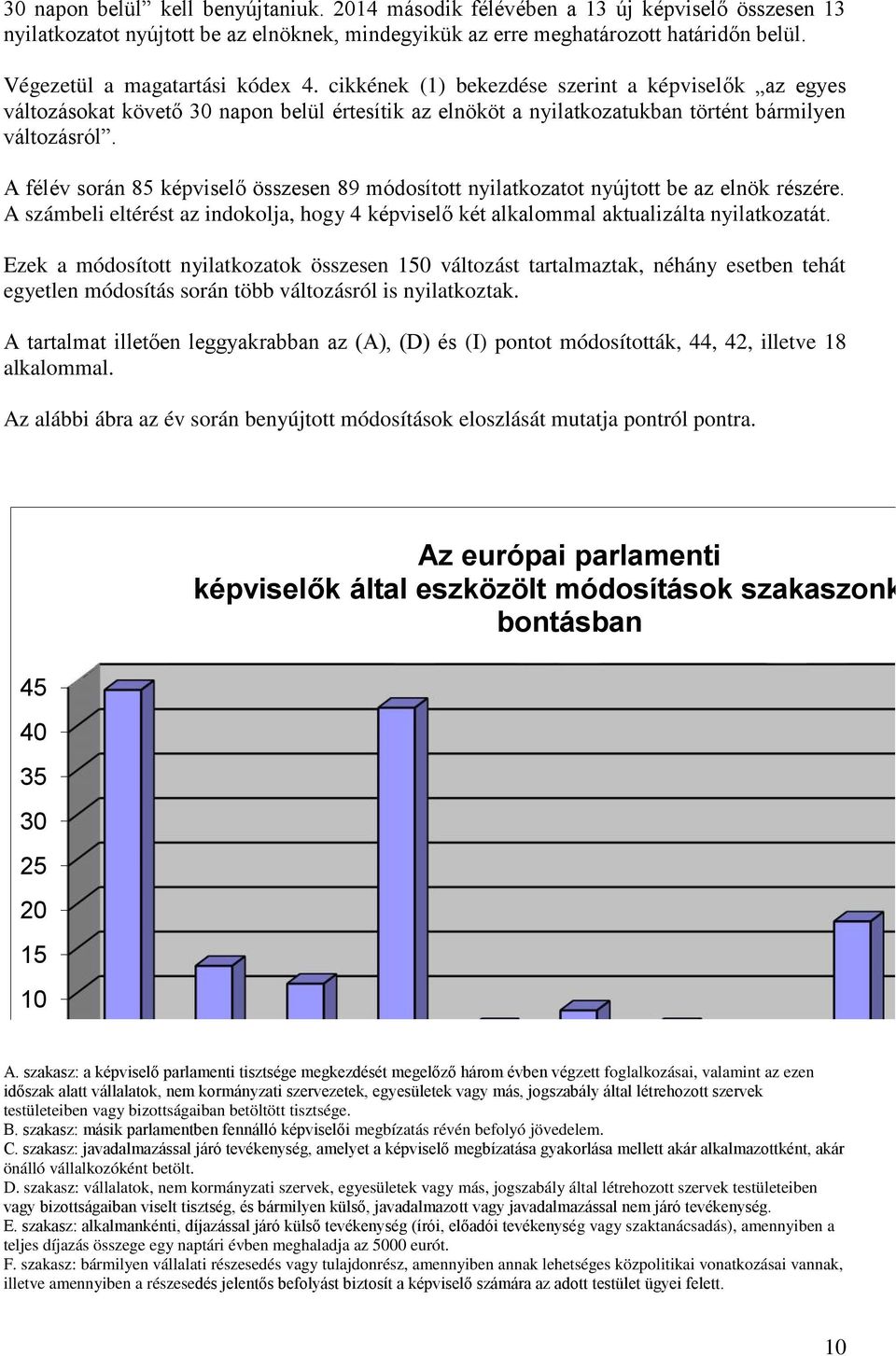 A félév során 85 képviselő összesen 89 módosított nyilatkozatot nyújtott be az elnök részére. A számbeli eltérést az indokolja, hogy 4 képviselő két alkalommal aktualizálta nyilatkozatát.