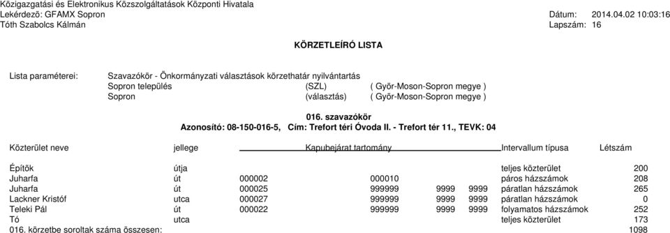 , TEVK: 04 Építõk útja teljes közterület 200 Juharfa út 000002 000010 páros házszámok 208 Juharfa út 000025 999999