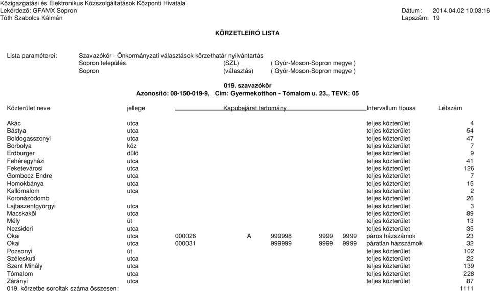 utca teljes közterület 41 Feketevárosi utca teljes közterület 126 Gombocz Endre utca teljes közterület 7 Homokbánya utca teljes közterület 15 Kallómalom utca teljes közterület 2 Koronázódomb teljes