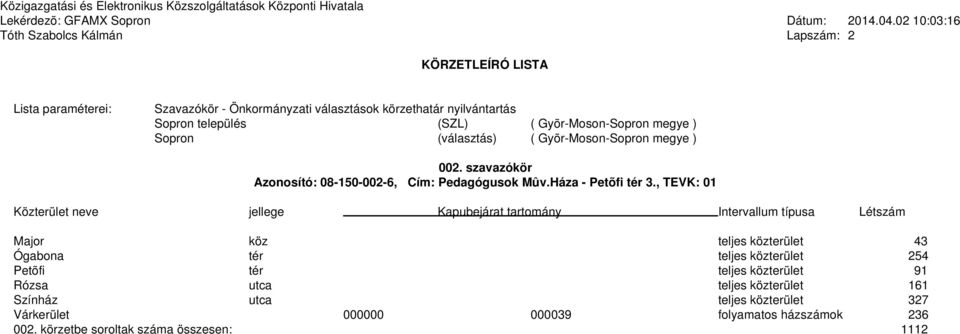 , TEVK: 01 Major köz teljes közterület 43 Ógabona tér teljes közterület 254 Petõfi tér teljes