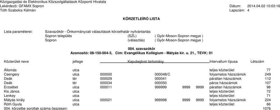 Deák tér 000034 000050 páros házszámok 107 Erzsébet utca 000011 999999 9999 9999 páratlan házszámok 98 Kis János utca teljes közterület 72 Lenkey