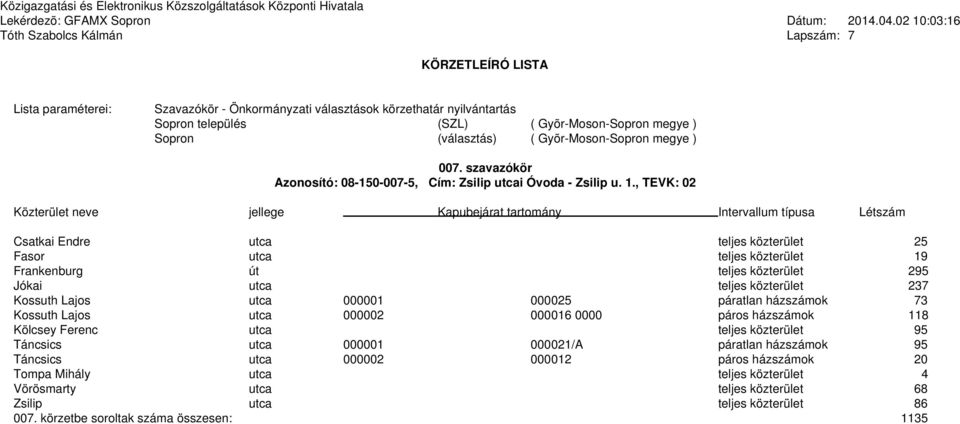 utca 000001 000025 páratlan házszámok 73 Kossuth Lajos utca 000002 000016 0000 páros házszámok 118 Kölcsey Ferenc utca teljes közterület 95 Táncsics utca 000001