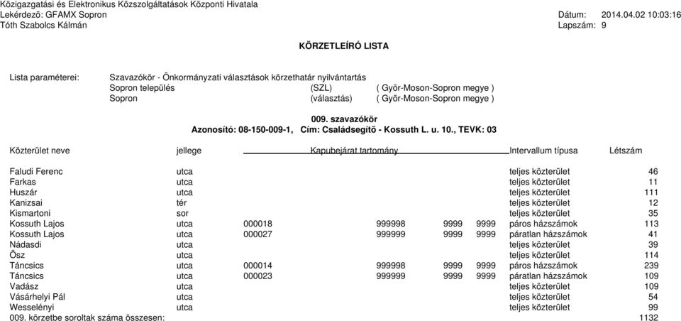 Kossuth Lajos utca 000018 999998 9999 9999 páros házszámok 113 Kossuth Lajos utca 000027 999999 9999 9999 páratlan házszámok 41 Nádasdi utca teljes közterület 39 Õsz utca teljes közterület