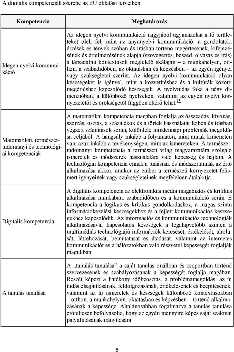 megfelelő skáláján a munkahelyen, otthon, a szabadidőben, az oktatásban és képzésben az egyén igényei vagy szükségletei szerint.