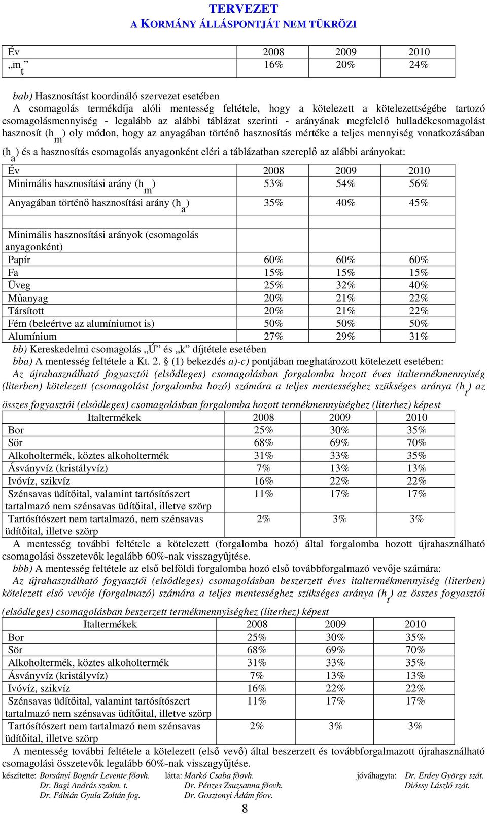 hasznosítás csomagolás anyagonként eléri a táblázatban szereplı az alábbi arányokat: Év 2008 2009 2010 Minimális hasznosítási arány (h ) m 53% 54% 56% Anyagában történı hasznosítási arány (h a ) 35%