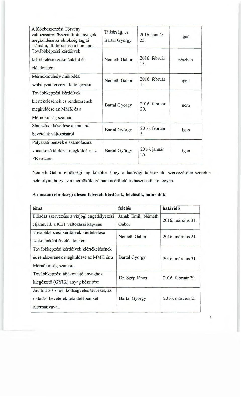 február igen szabályzat tervezet kidolgozása 15. Továbbképzési kérdőívek kiértékelésének és rendszerének Bartal György 2016. február megküldése az MMK és a 20.