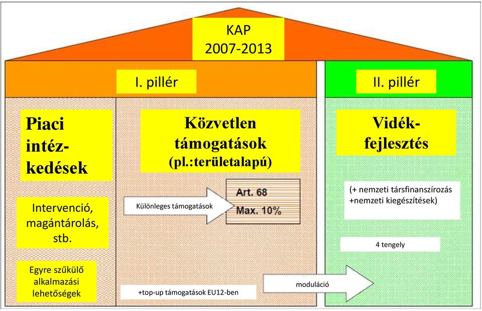 Közvetlen támogatások (pl.