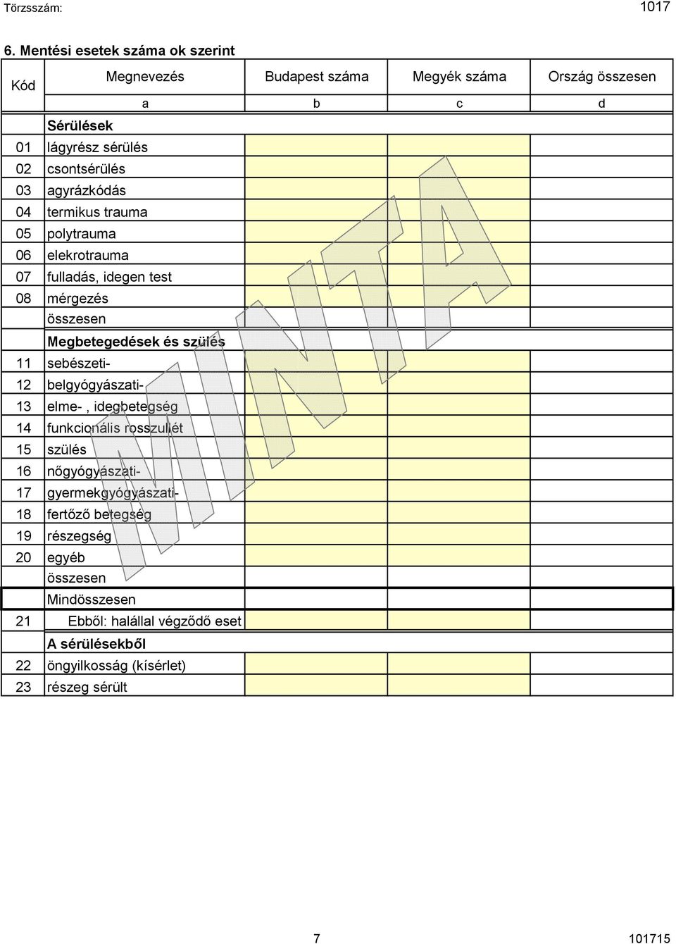 sebészeti- 0 12 belgyógyászati- 0 13 elme-, idegbetegség 0 14 funkcionális rosszullét 0 15 szülés 0 16 nőgyógyászati- 0 17 gyermekgyógyászati- 0 18 fertőző