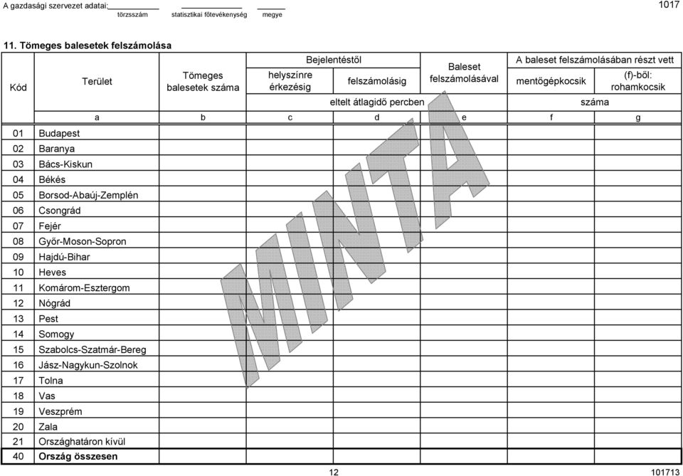 mentőgépkocsik (f)-ből: rohamkocsik eltelt átlagidő percben száma a