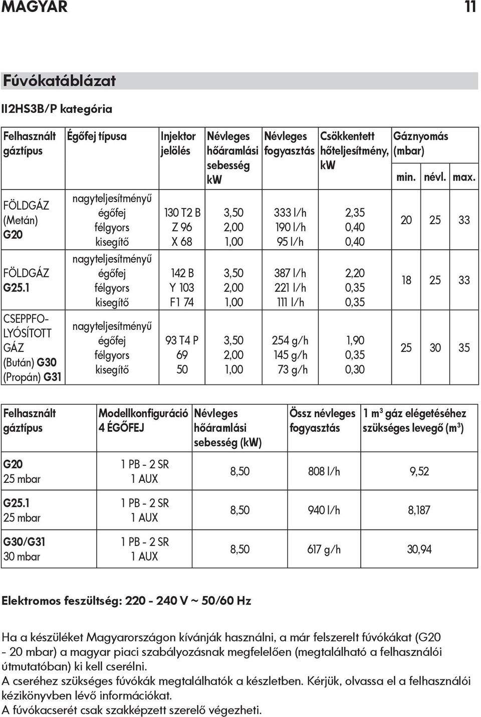 Injektor jelölés 130 T2 B Z 96 X 68 142 B Y 103 F1 74 93 T4 P 69 50 Névleges Névleges hőáramlási fogyasztás sebesség kw 3,50 2,00 1,00 3,50 2,00 1,00 3,50 2,00 1,00 333 l/h 190 l/h 95 l/h 387 l/h 221