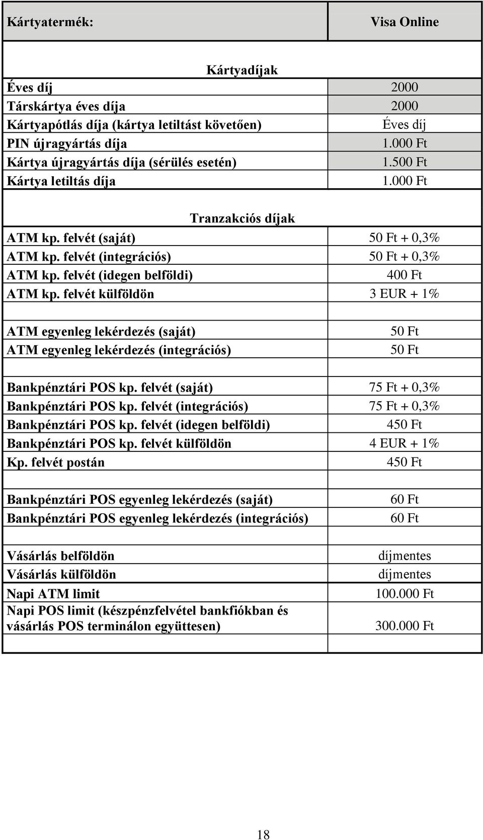 felvét (idegen belföldi) 40 ATM kp. felvét külföldön 3 EUR + 1% ATM egyenleg lekérdezés (saját) ATM egyenleg lekérdezés (integrációs) 5 5 Bankpénztári POS kp.