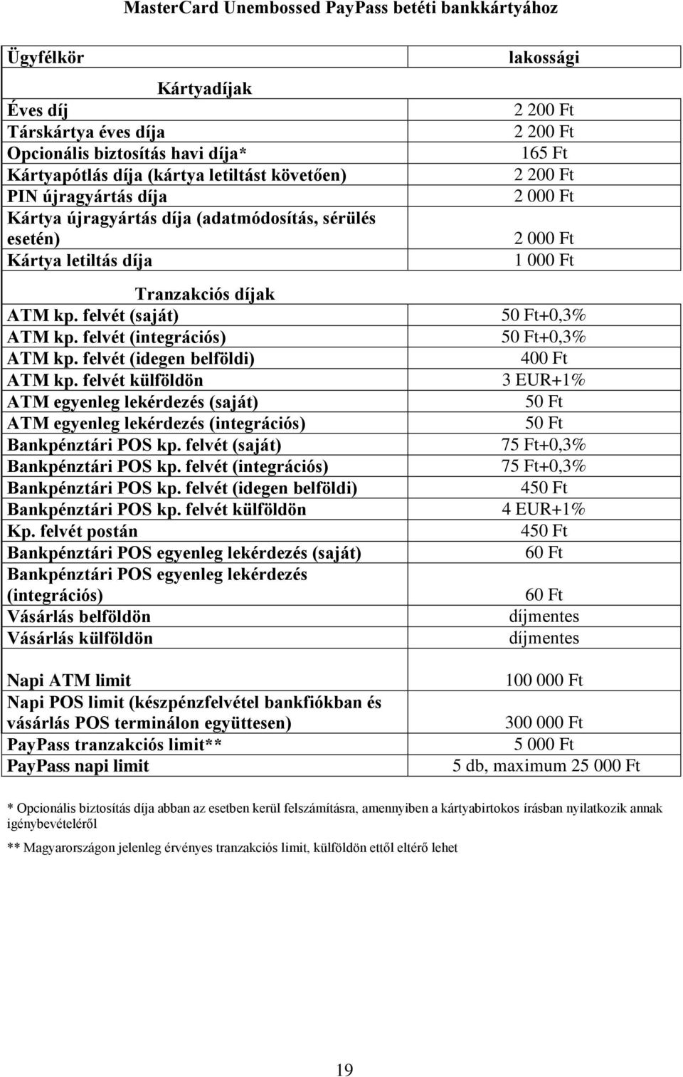 felvét külföldön ATM egyenleg lekérdezés (saját) ATM egyenleg lekérdezés (integrációs) Bankpénztári POS kp. felvét (saját) Bankpénztári POS kp. felvét (integrációs) Bankpénztári POS kp.