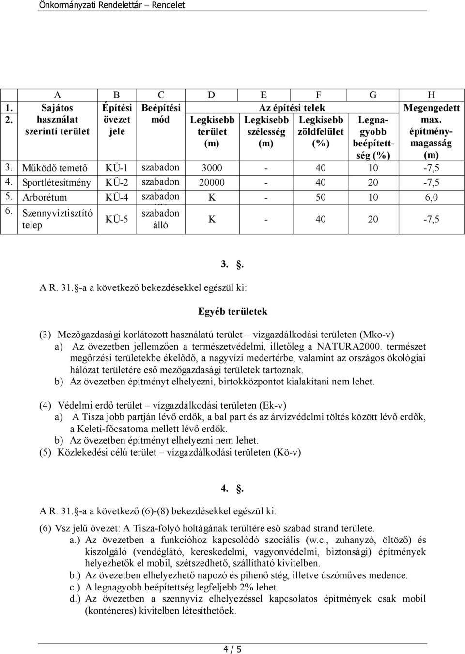 Működő temető KÜ-1 szabadon 3000-40 10-7,5 4. Sportlétesítmény KÜ-2 szabadon álló 20000-40 20-7,5 5. Arborétum KÜ-4 szabadon álló K - 50 10 6,0 6.