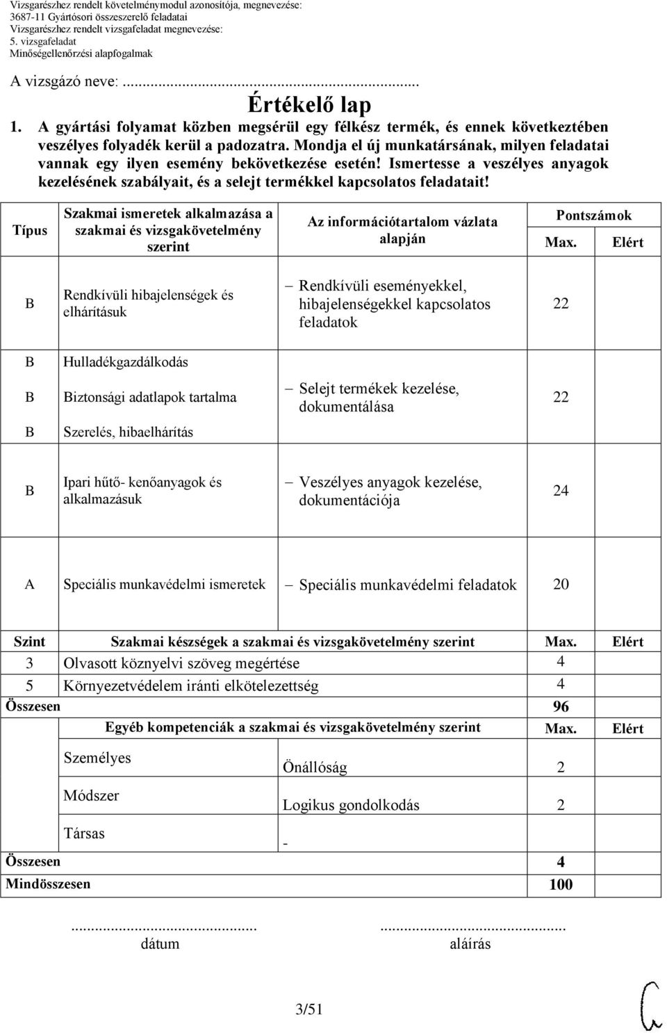 Típus Szakmai ismeretek alkalmazása a szakmai és vizsgakövetelmény szerint Az információtartalom vázlata alapján Pontszámok Max.