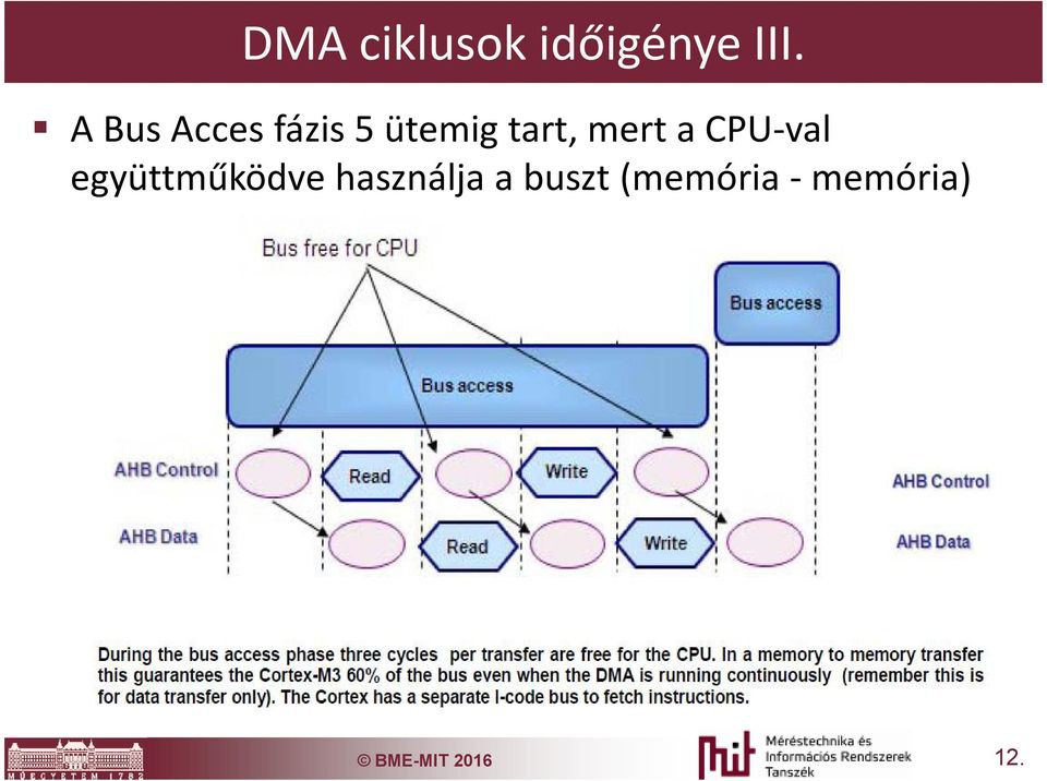 mert a CPU-val együttműködve