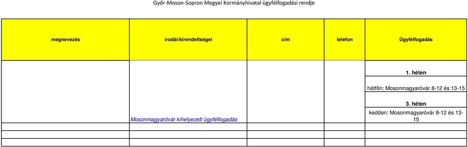 13-15 Mosonmagyaróvár kihelyezett