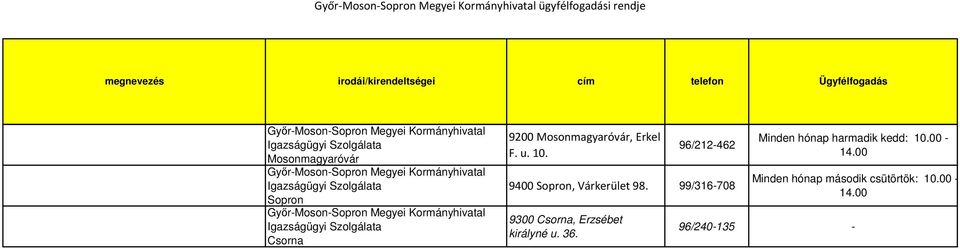 96/212-462 9400 Sopron, Várkerület 98. 99/316-708 9300 Csorna, Erzsébet királyné u.