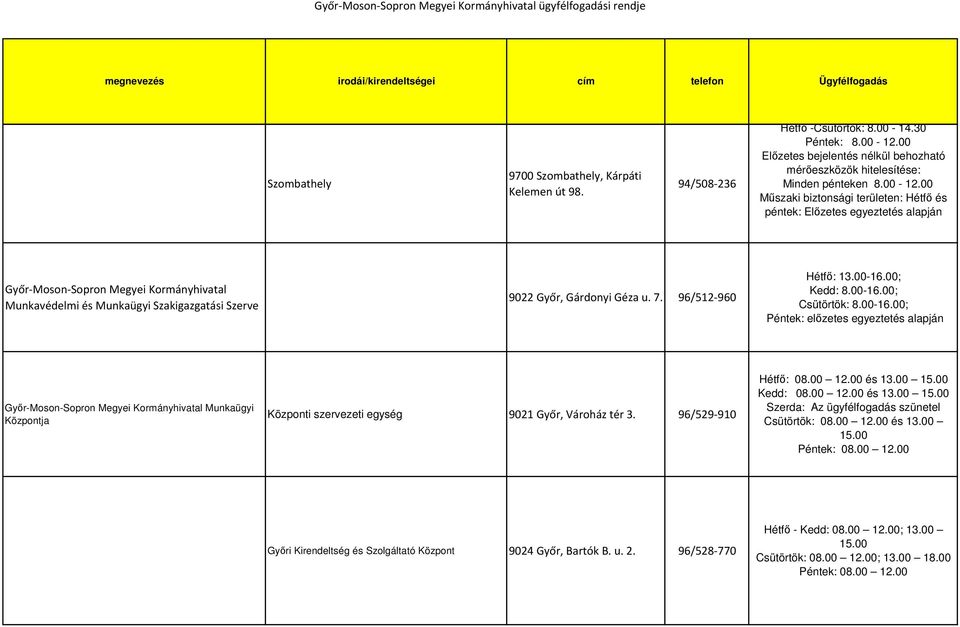 00 Műszaki biztonsági területen: Hétfő és péntek: Előzetes egyeztetés alapján Munkavédelmi és Munkaügyi Szakigazgatási Szerve 9022 Győr, Gárdonyi Géza u. 7. 96/512-960 Hétfő: 13.00-16.00; Kedd: 8.