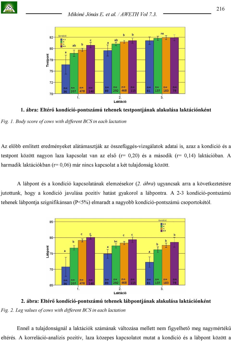 Body score of cows with different BCS in each lactation Az előbb említett eredményeket alátámasztják az összefüggés-vizsgálatok adatai is, azaz a kondíció és a testpont között nagyon laza kapcsolat