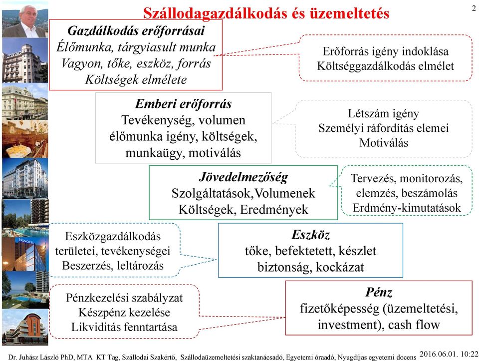 igény Személyi ráfordítás elemei Motiválás Tervezés, monitorozás, elemzés, beszámolás Erdmény-kimutatások 2 Eszközgazdálkodás területei, tevékenységei Beszerzés, leltározás